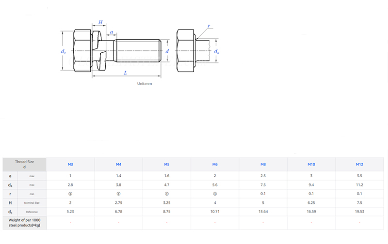 Black Oxide Hex Bolt with Spring Washer Black Oxide Hex Bolt with Spring Washer