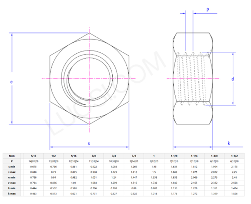 Hexagon thick nuts Hexagon thick nuts