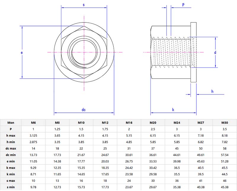 Hexagon Collar Nut With Height 1.5d parameter