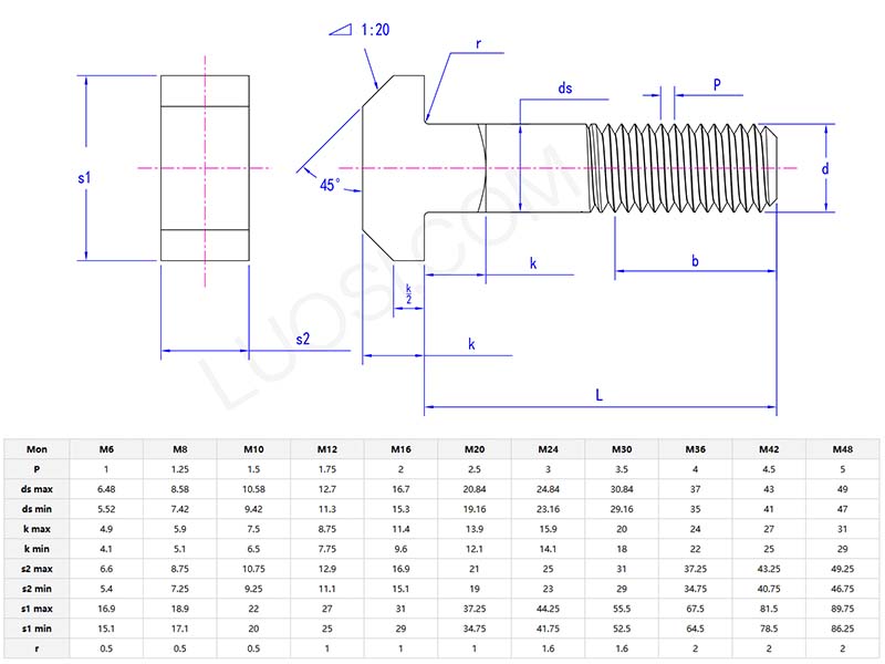 T head bolts with square neck parameter