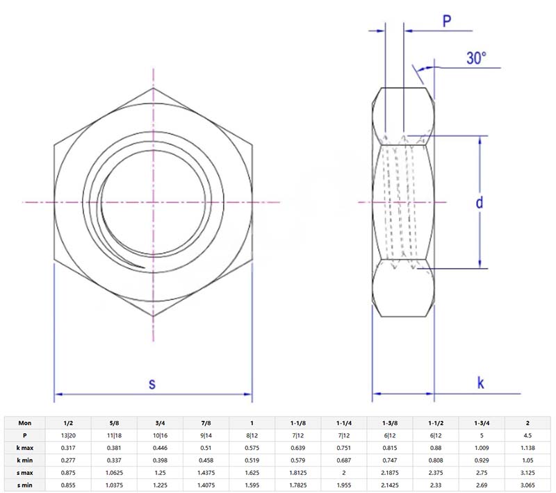 Black hexagonal thin nuts parameter