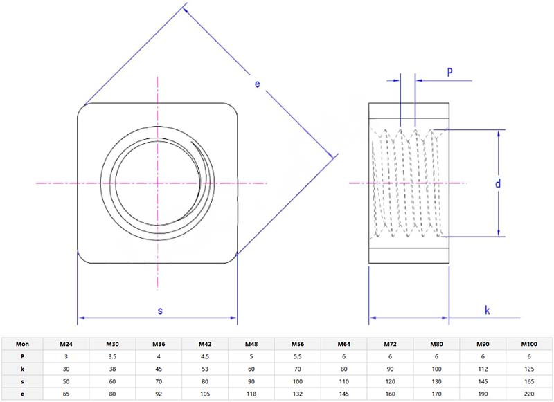 Special foundation nut parameter