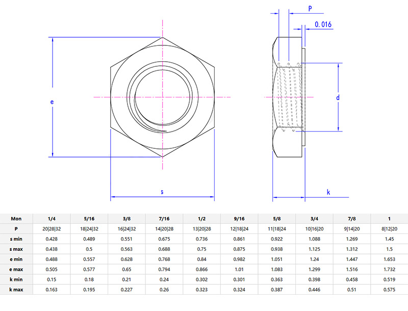 Hexagon jam nuts washer faced parameter