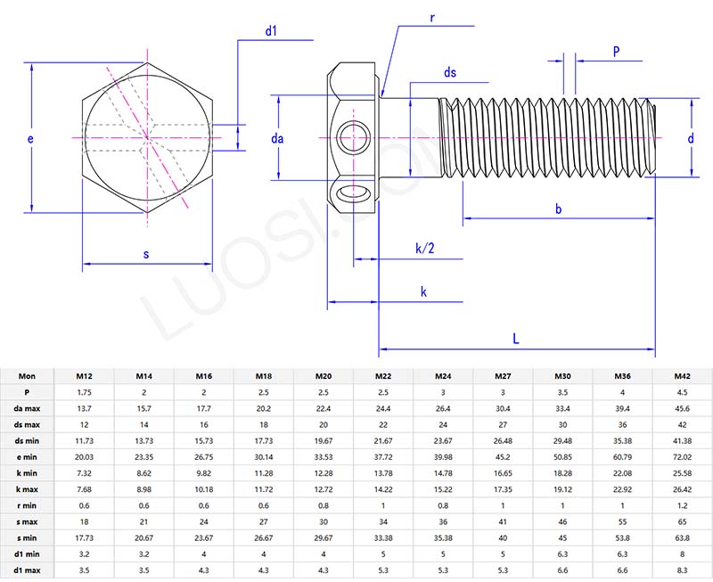 Hexagon head bolts with wire holes parameter