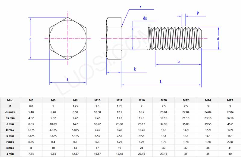 metric hexagon head bolts parameter