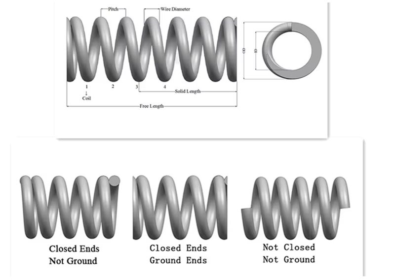 Innovatively Shaped Bent spring